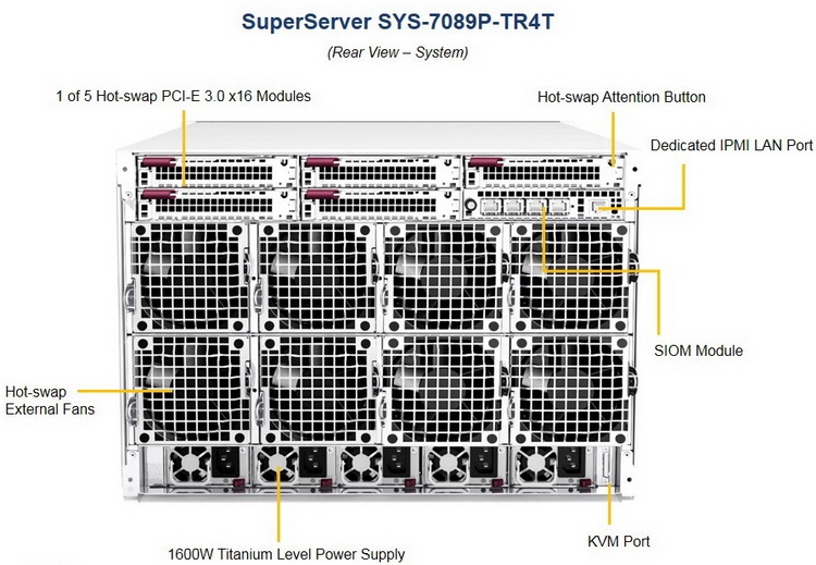 Supermicro выпустила новый сервер 7089P-TR4T с поддержкой 12 Тбайт оперативной памяти