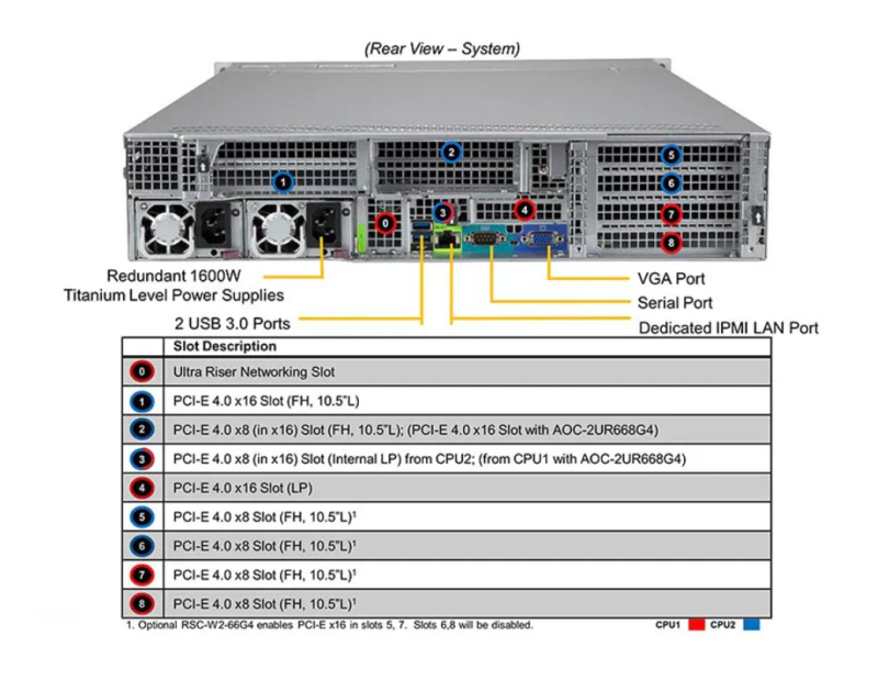 WIO/UIO Server Add-on-card Support Ultra Server Add-on-card Support